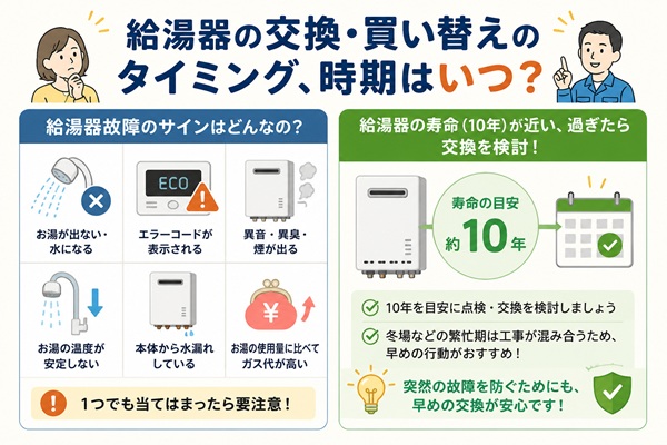 給湯器交換のタイミング